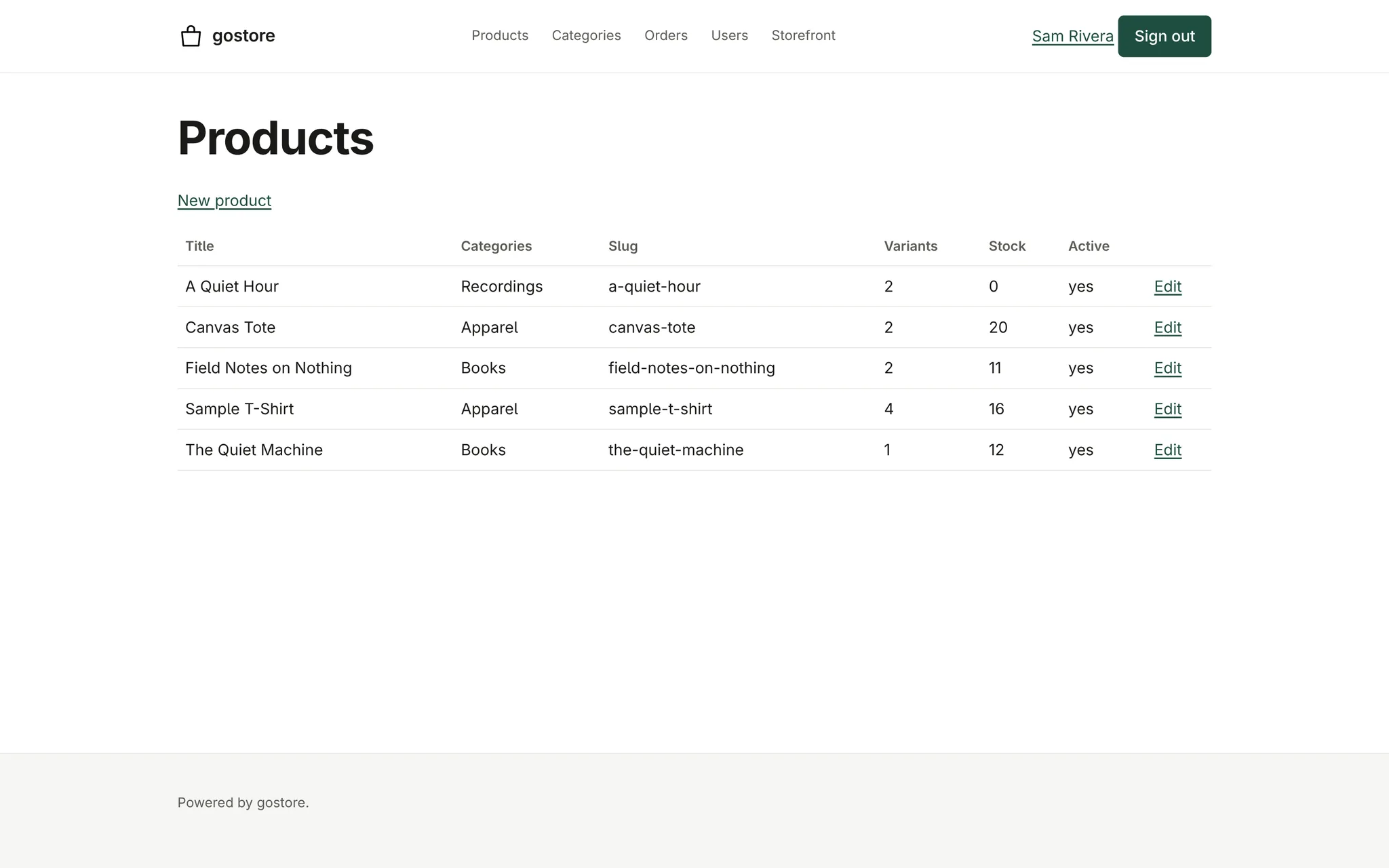 The admin's product list: each product's title, categories, slug, number of variants, total stock and whether it is active, with an Edit link, under navigation for products, categories, orders and users.