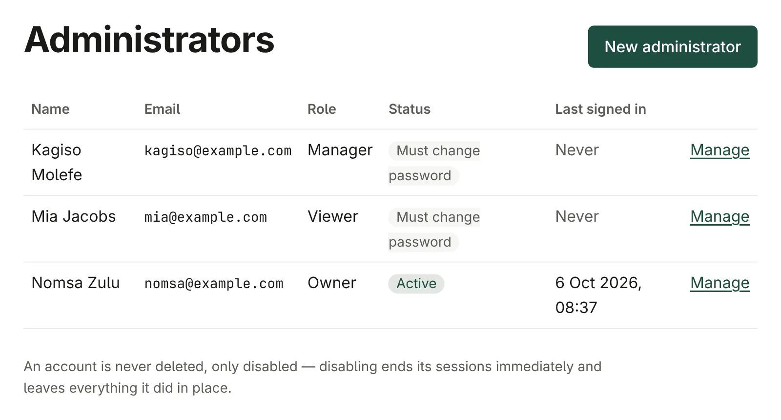 The Administrators page: an owner who is active, and a manager and a viewer who must still change their starting passwords, each with when they last signed in and a Manage link.